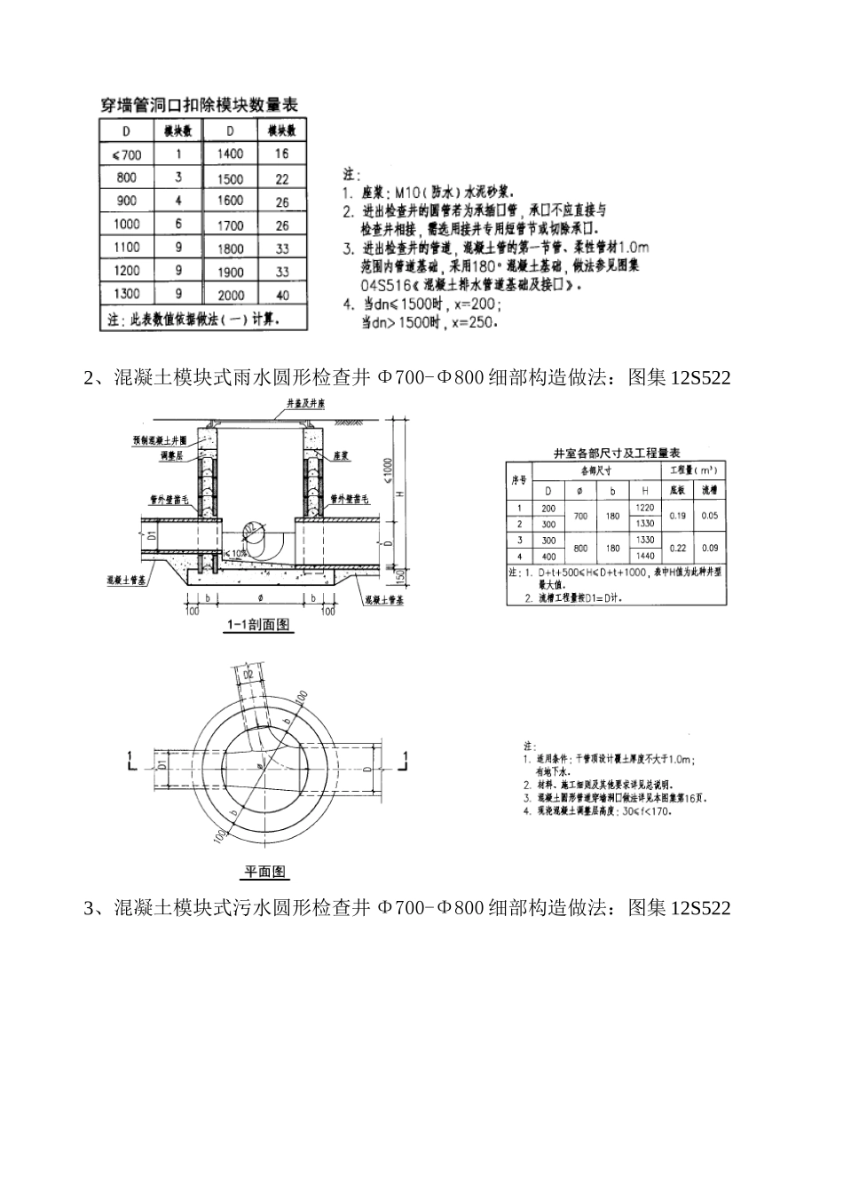 中山路城市公园道排施工细部构造节点做法汇总表_第2页
