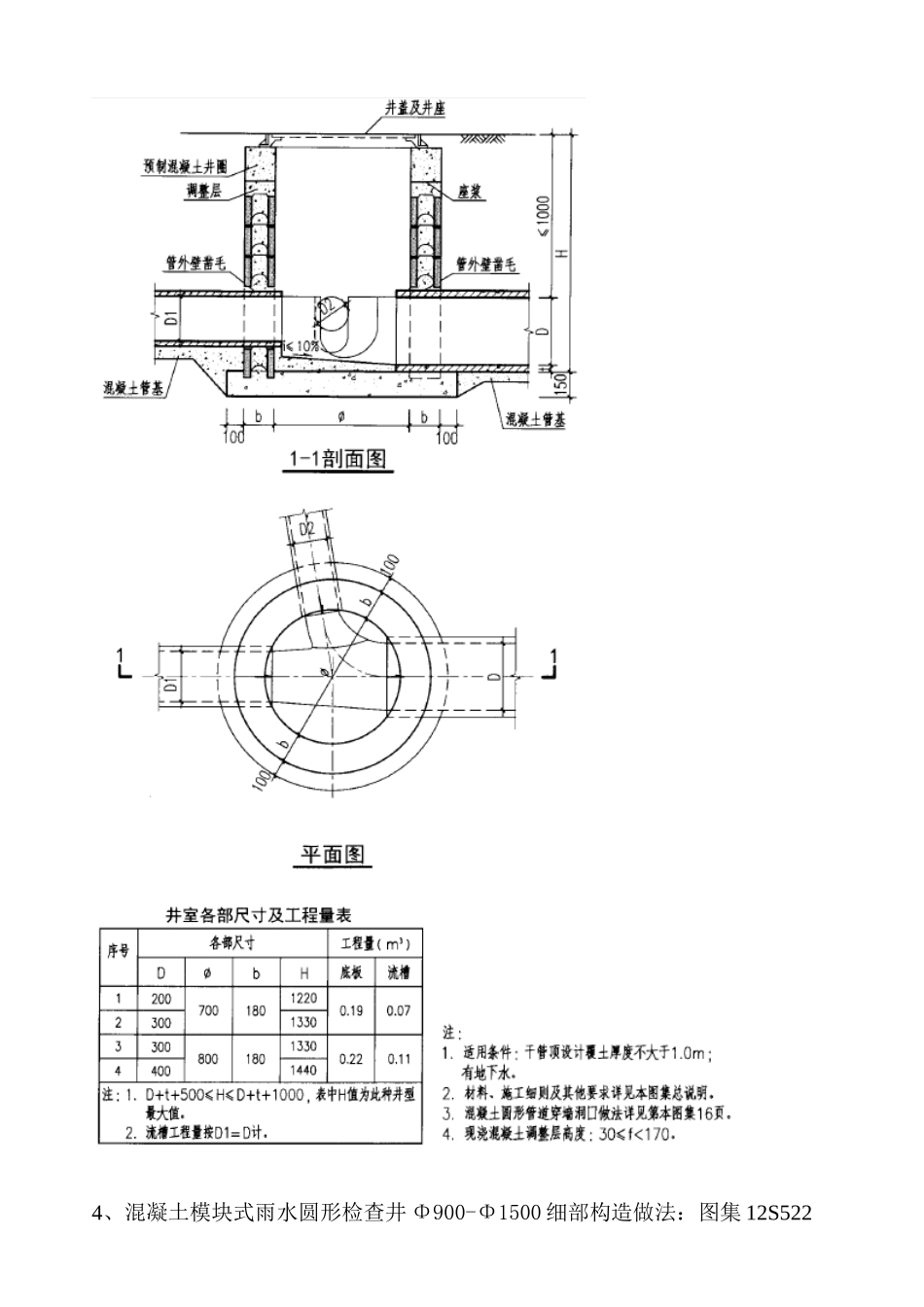 中山路城市公园道排施工细部构造节点做法汇总表_第3页