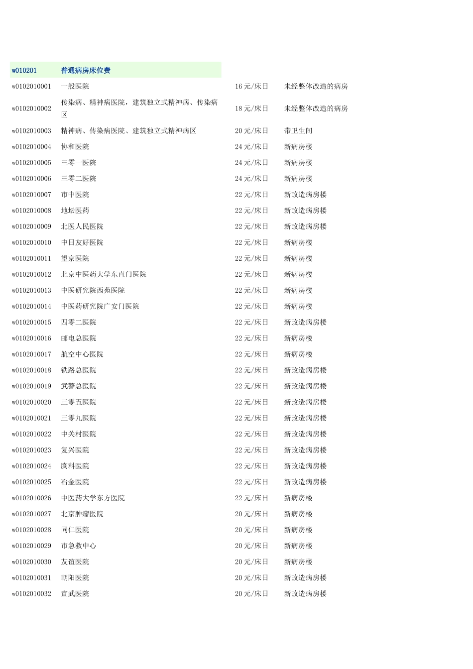 北京医疗服务价格项目表_第2页