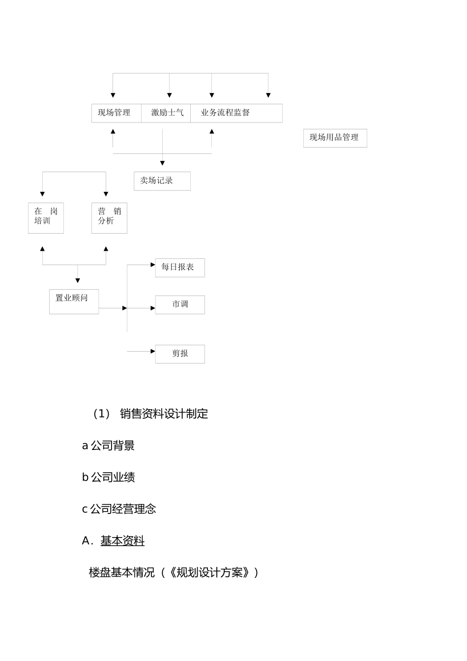 试谈销售现场执行政策_第2页