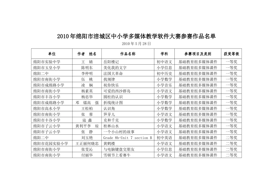 XXXX年涪城区中小学多媒体教学软件大赛揭晓-涪城教育信_第2页