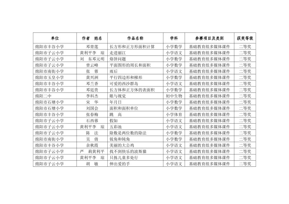 XXXX年涪城区中小学多媒体教学软件大赛揭晓-涪城教育信_第3页