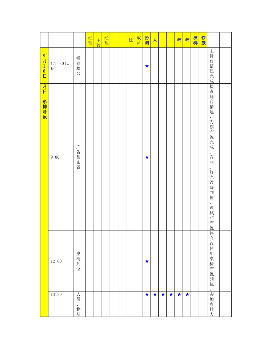 华通丰田远程服务车活动执行方案_第2页