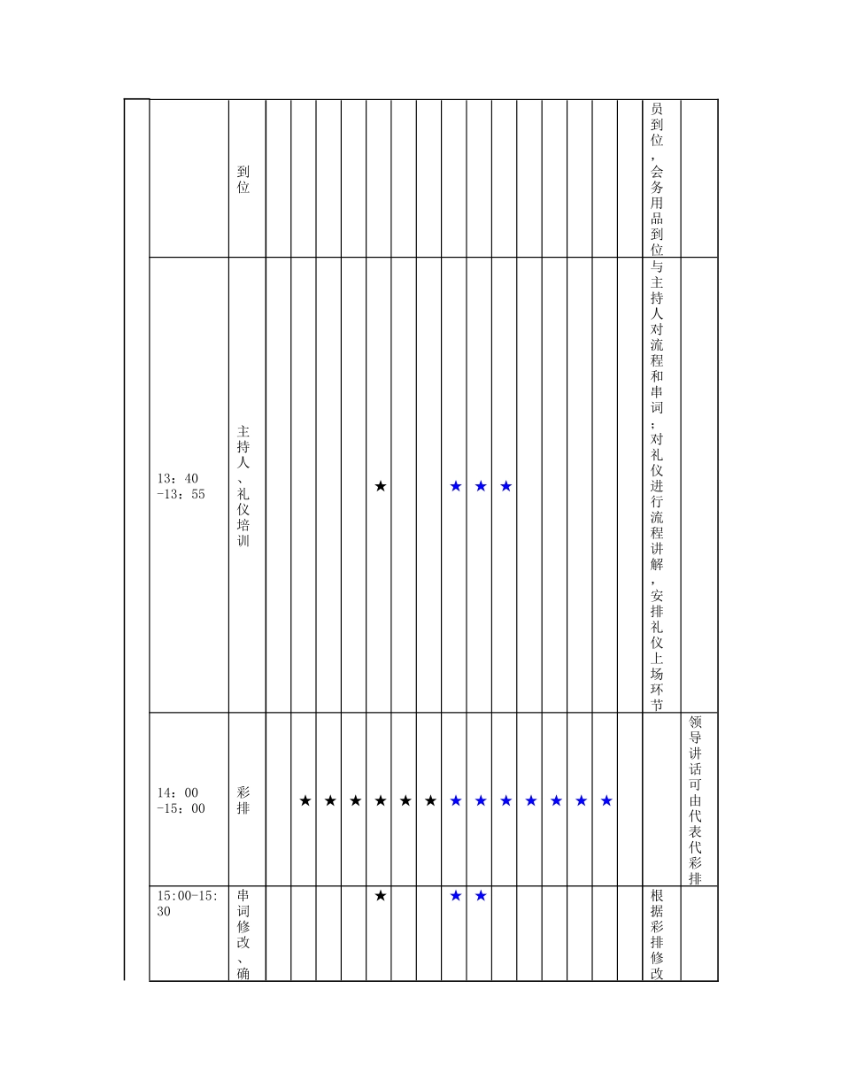 华通丰田远程服务车活动执行方案_第3页