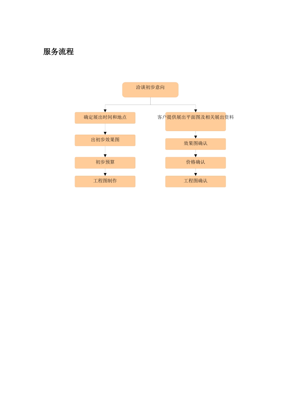 展览装潢文档下载-亚洲媒介展览装潢有限公司_第2页