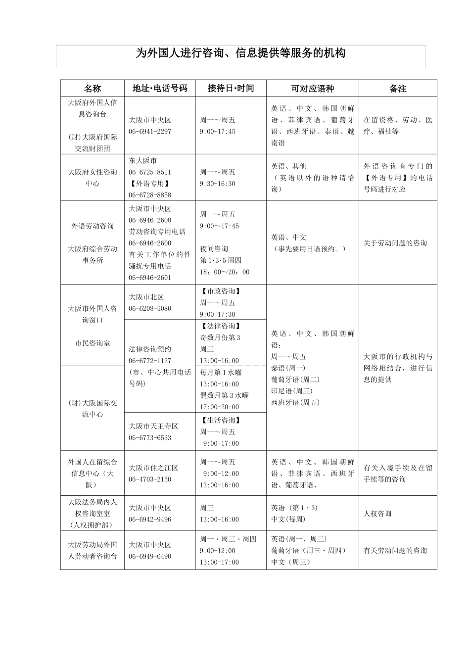 为外国人进行咨询信息提供等服务的机构-名称-地址电话号码-接_第1页