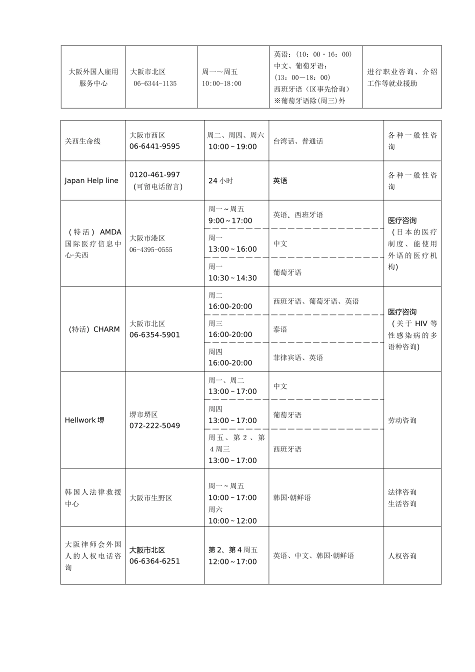 为外国人进行咨询信息提供等服务的机构-名称-地址电话号码-接_第2页