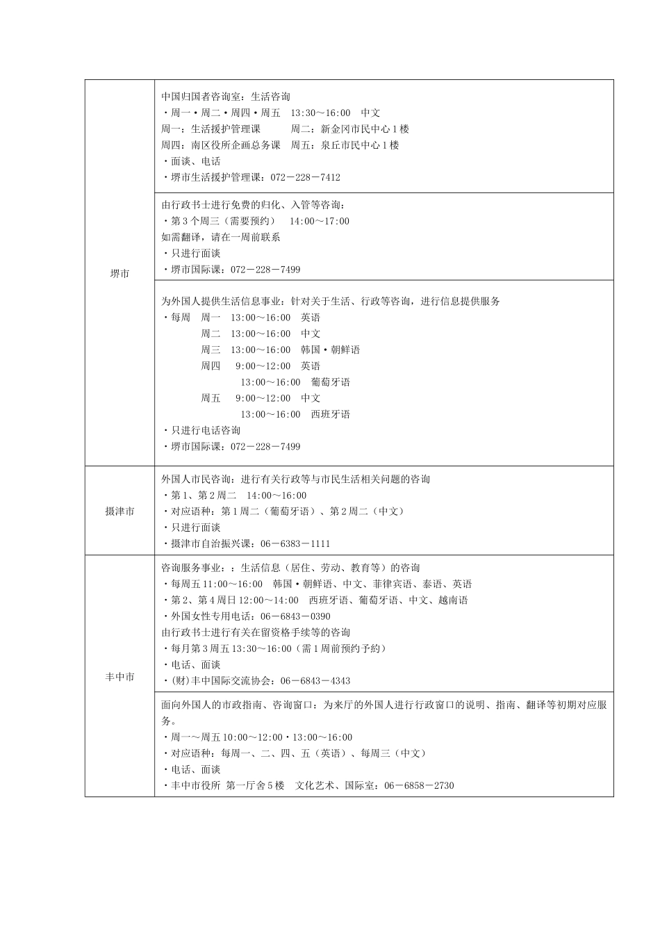 为外国人进行咨询信息提供等服务的机构-名称-地址电话号码-接_第3页