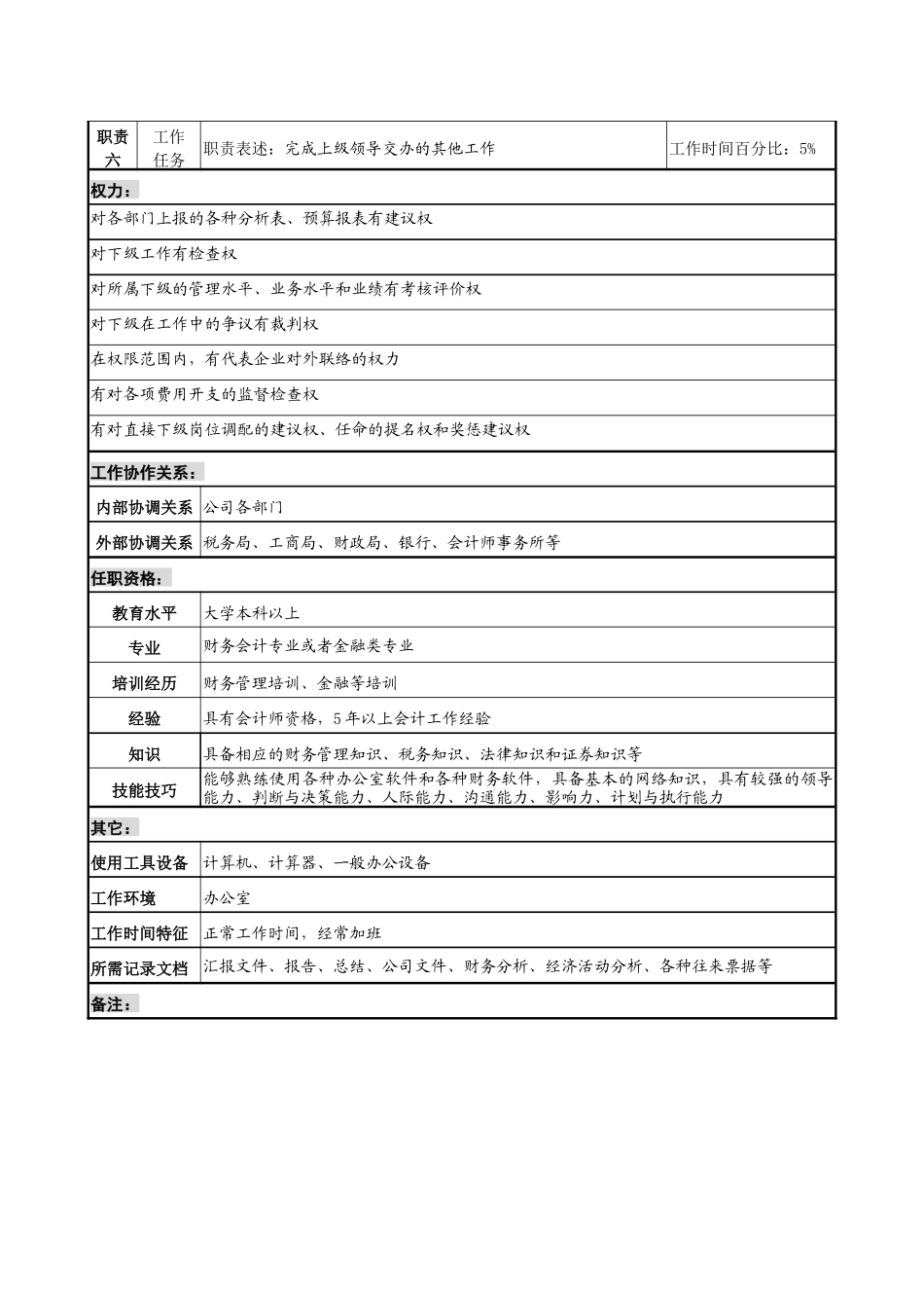 某跨国集团亚太区财务管理部部长职务说明书_第2页