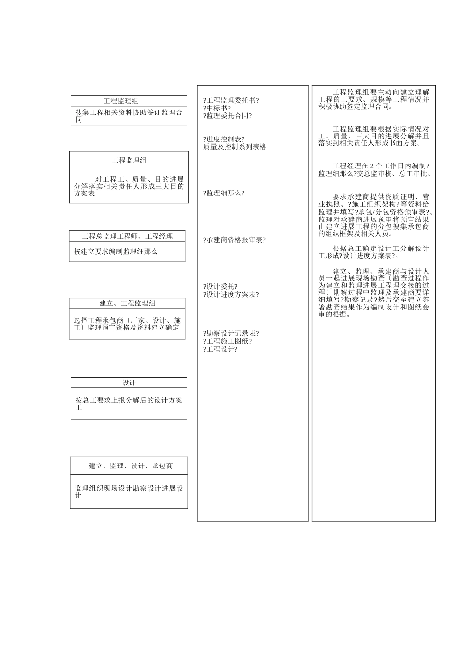 监理文档工作流程图_第2页