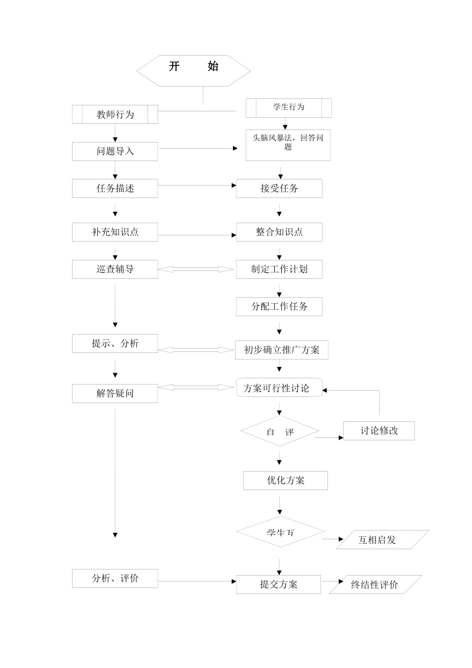 【网络营销】班级网站推广策划书项目教学设计_第3页