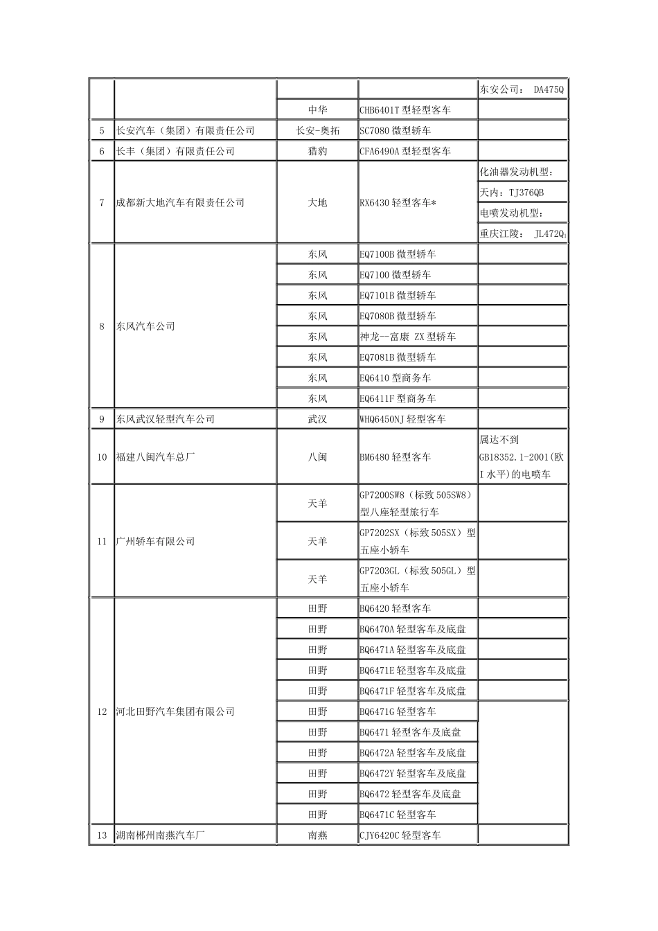 中华人民共和国国家经济贸易委员会_第2页