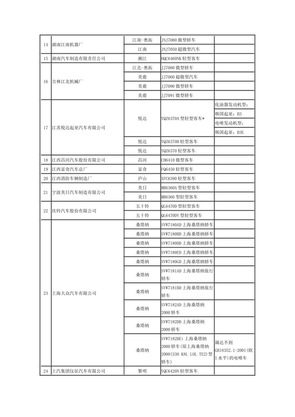 中华人民共和国国家经济贸易委员会_第3页