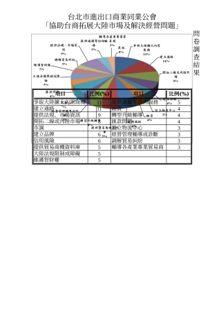 台北市进出口商业同业公会