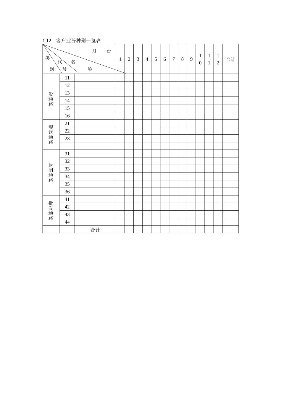 客户业务种别一览表_第1页