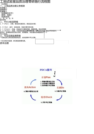 试验室质量管理体系实施流程图 