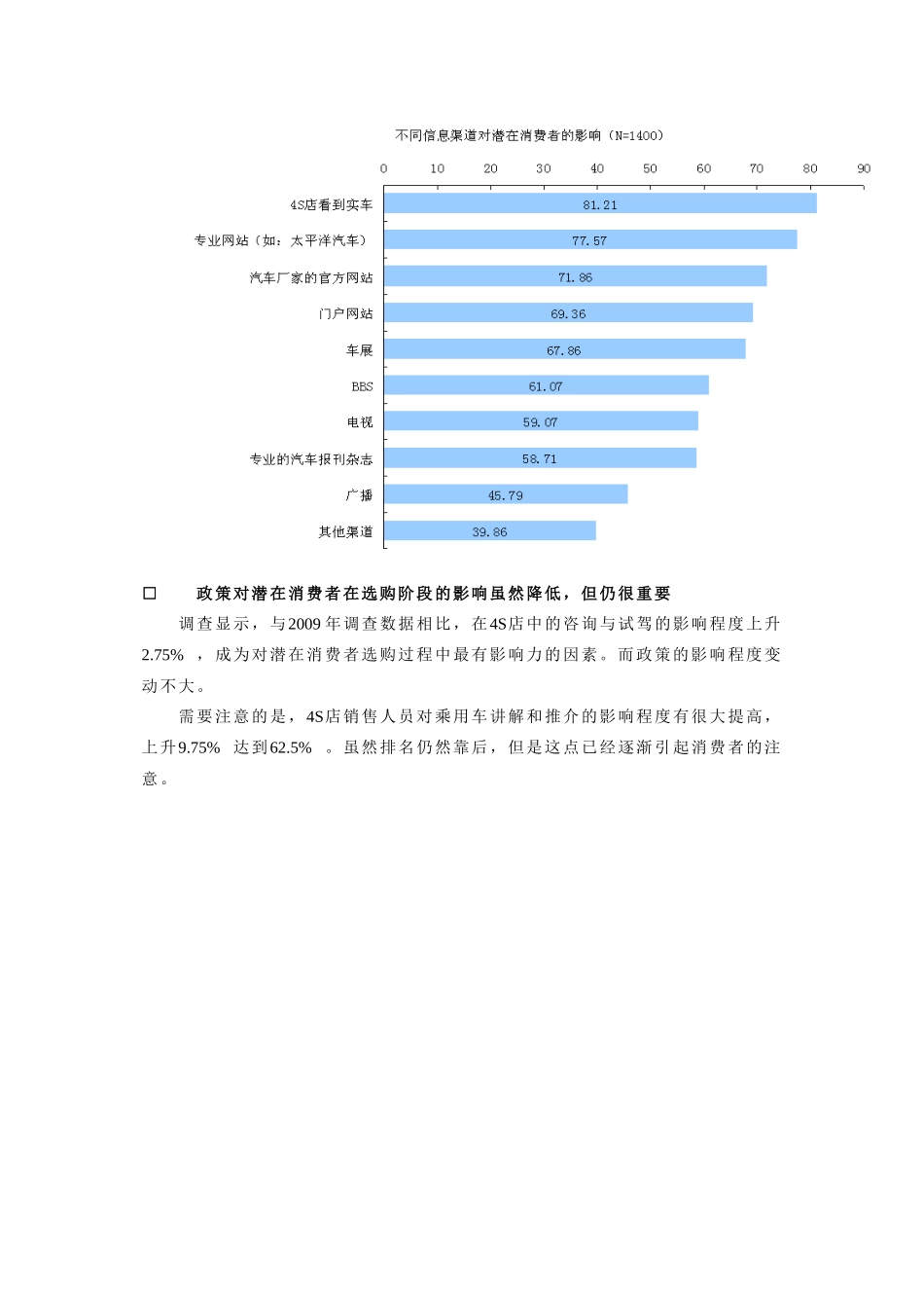 售后服务成为潜在消费者在选车时重点考虑的因素_第2页