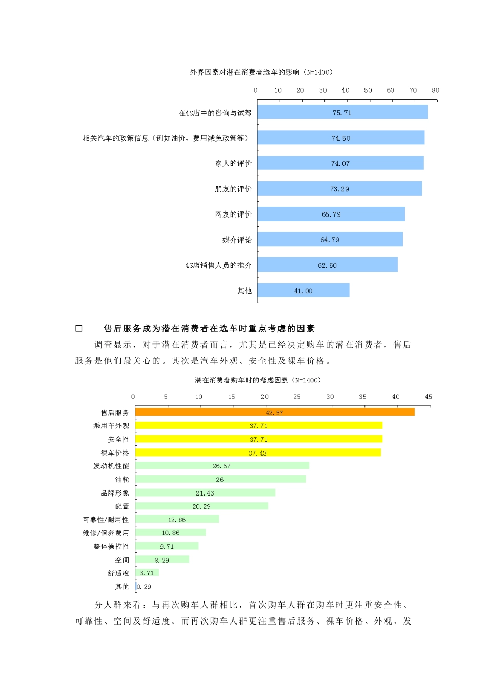 售后服务成为潜在消费者在选车时重点考虑的因素_第3页