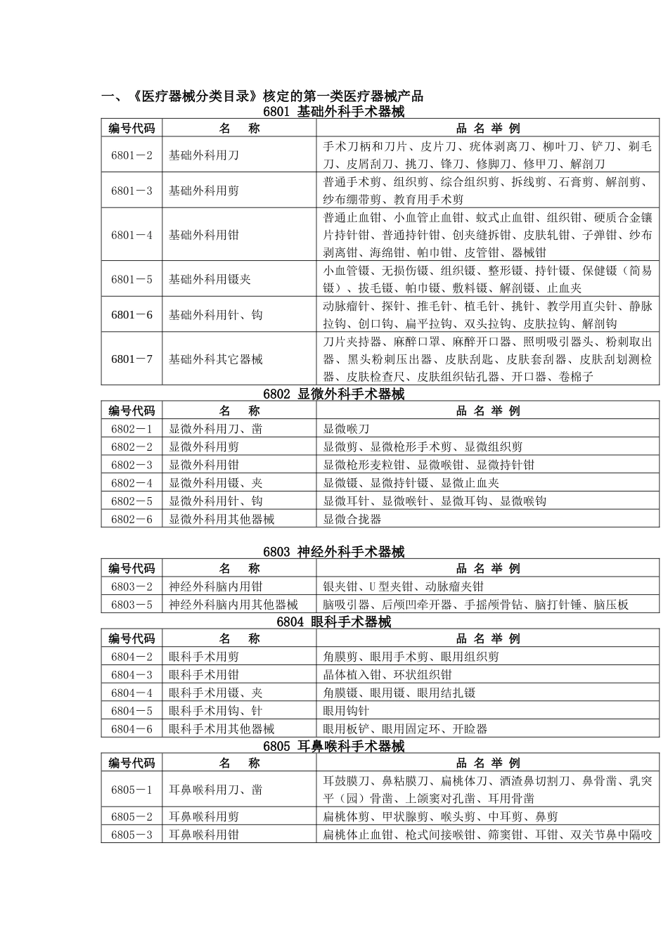 一类进口医疗器械目录_第1页