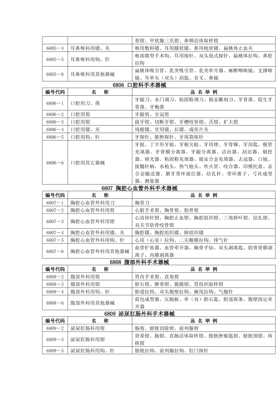 一类进口医疗器械目录_第2页