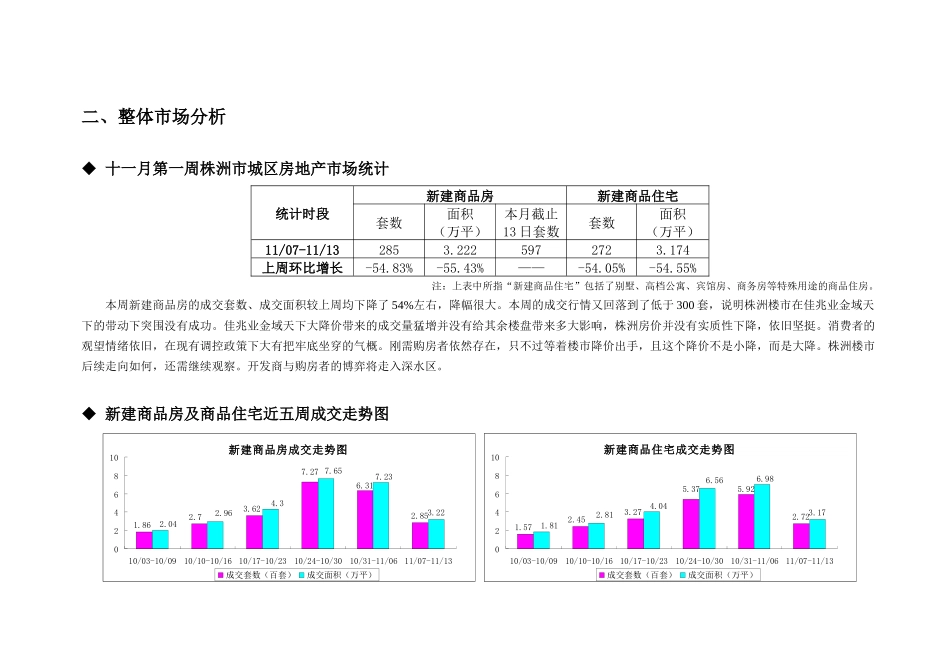 同策株洲项目管理及市场分析报告_第2页