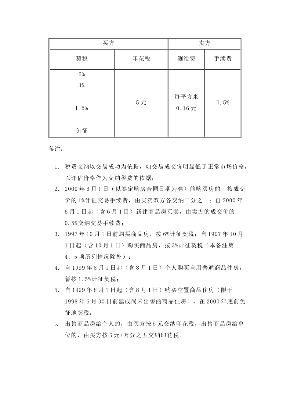 房屋买卖程序_第2页
