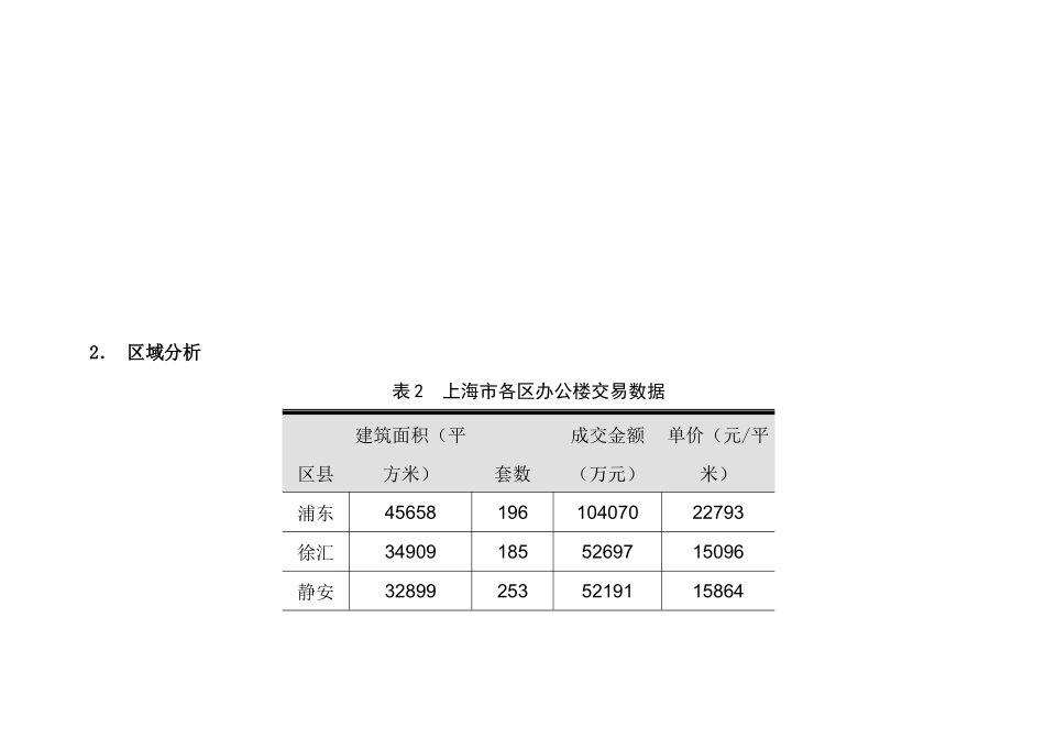 上海黄埔区某写字楼项目市场分析报告_第3页