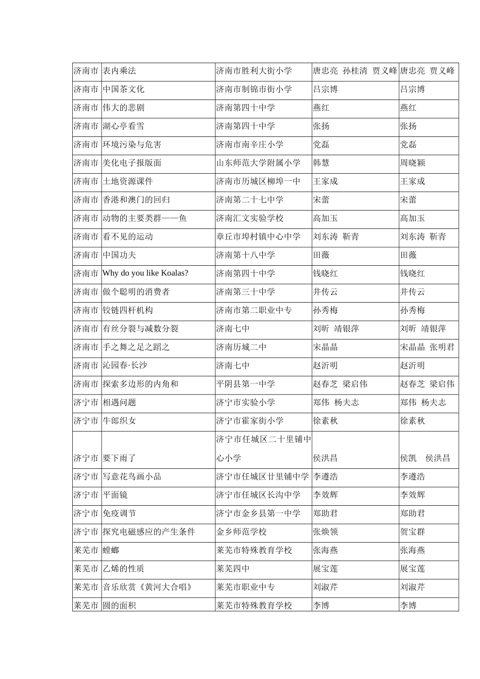 山东省电化教育馆关于公布全省中小学多媒体_第3页