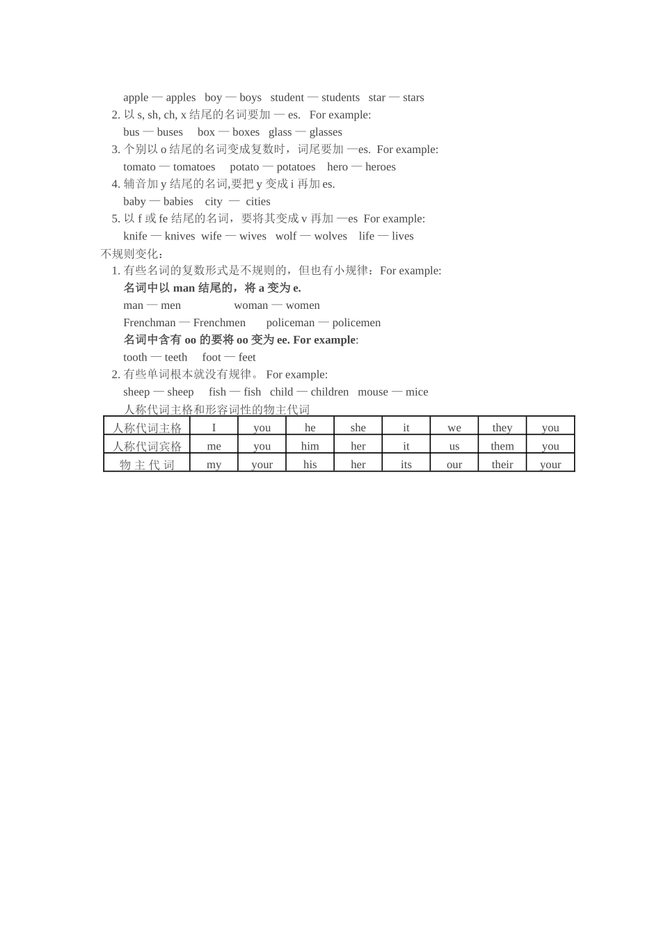starter lessons 1-5教案（北京课改版七年级上）doc--初中英语 _第2页