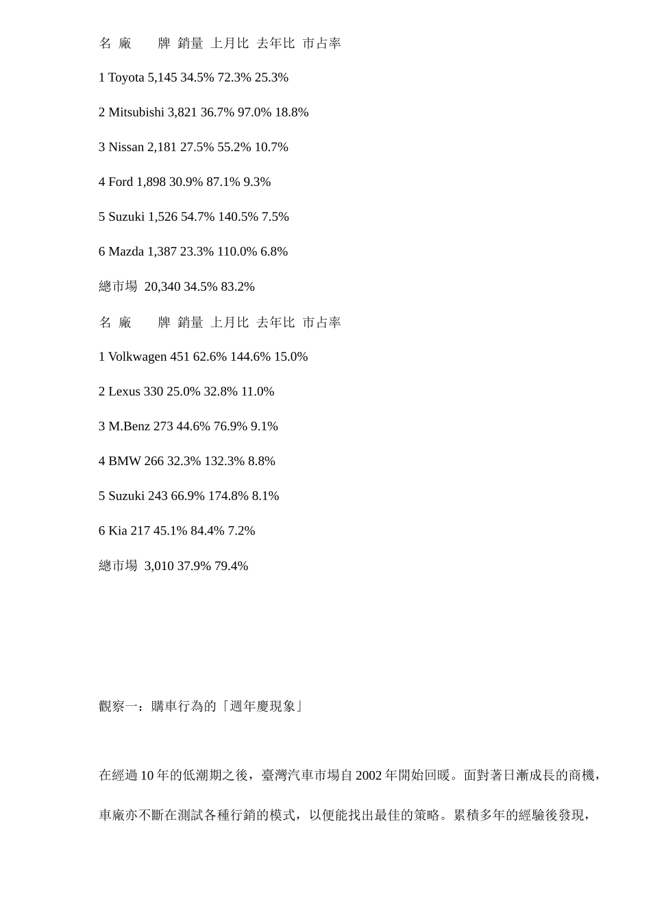 台湾汽车市场销售报告_第2页
