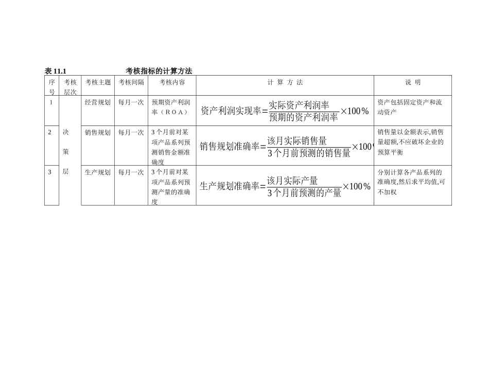 MRPII的业绩评价(13)_第3页
