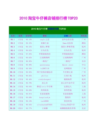 XXXX淘宝牛仔裤店铺排行榜top20