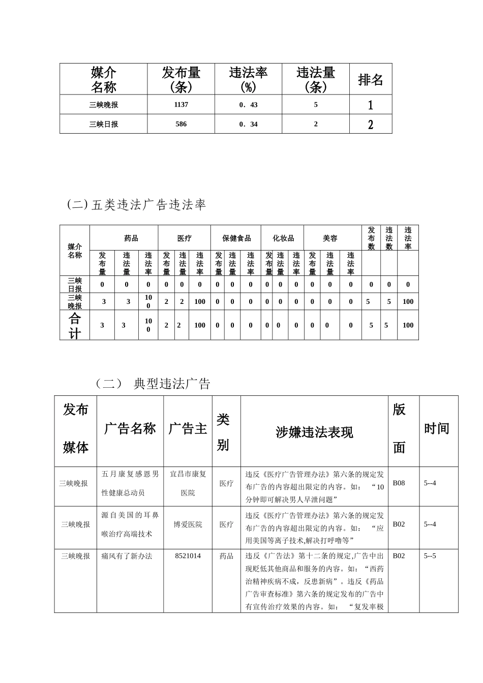 三月份广告监测通报_第2页