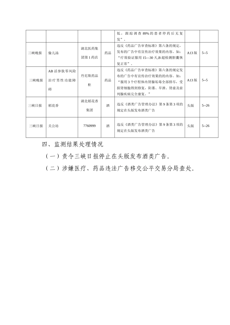 三月份广告监测通报_第3页