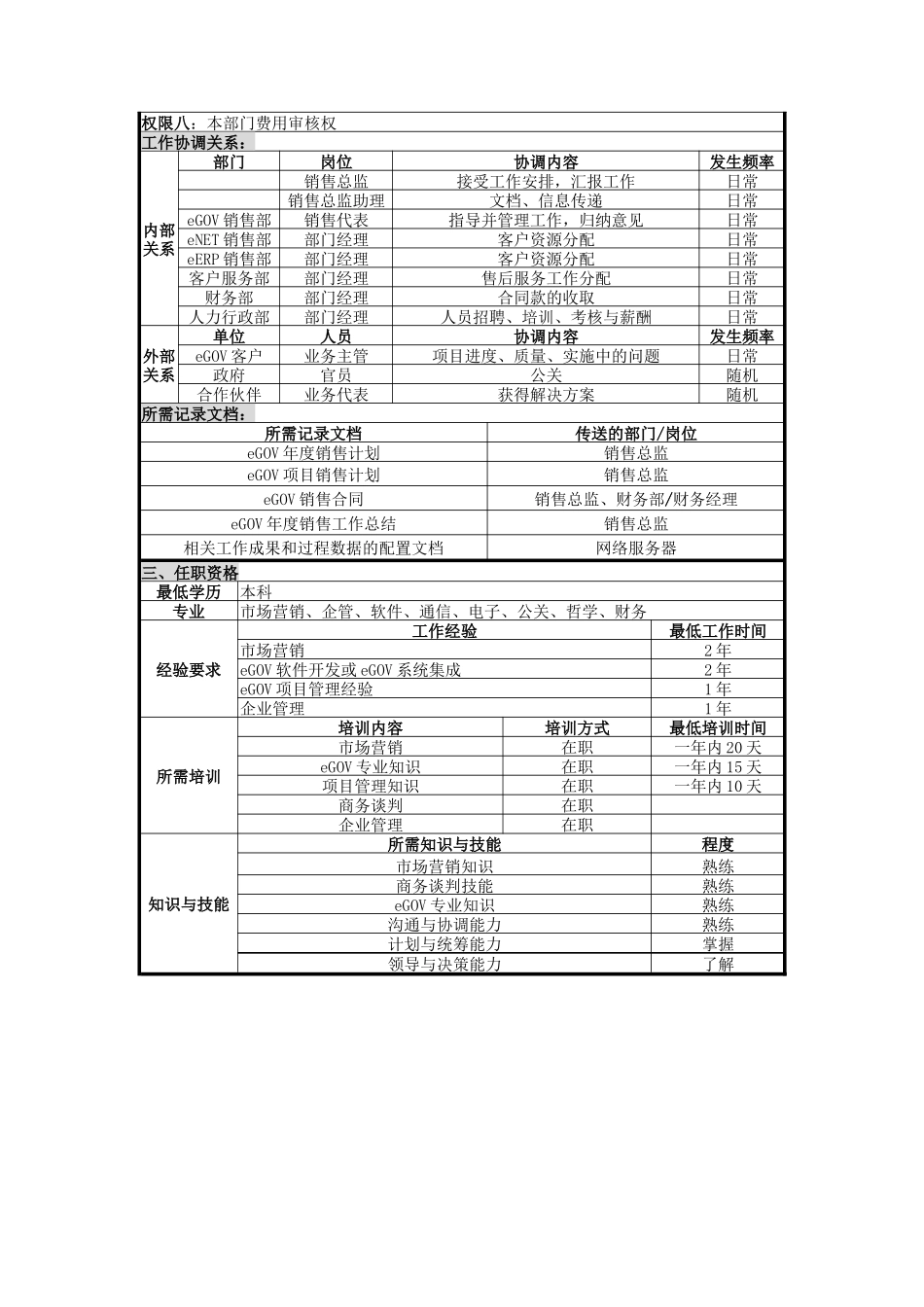 UNIDA信息产业公司eGOV销售部经理职位说明书_第2页