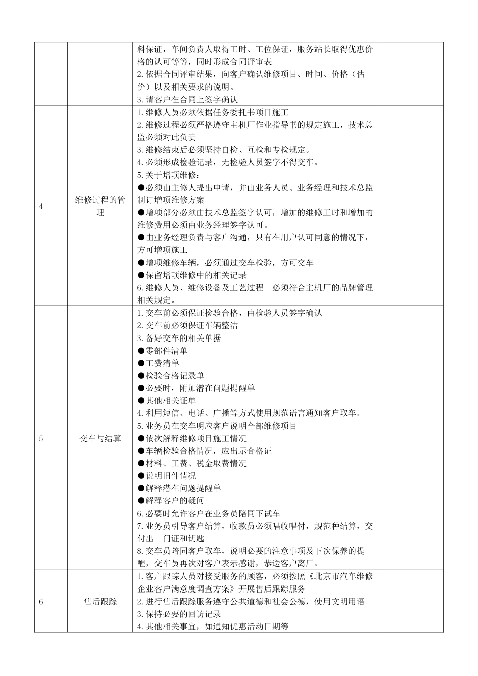 S店售后部工作流程手册_第3页