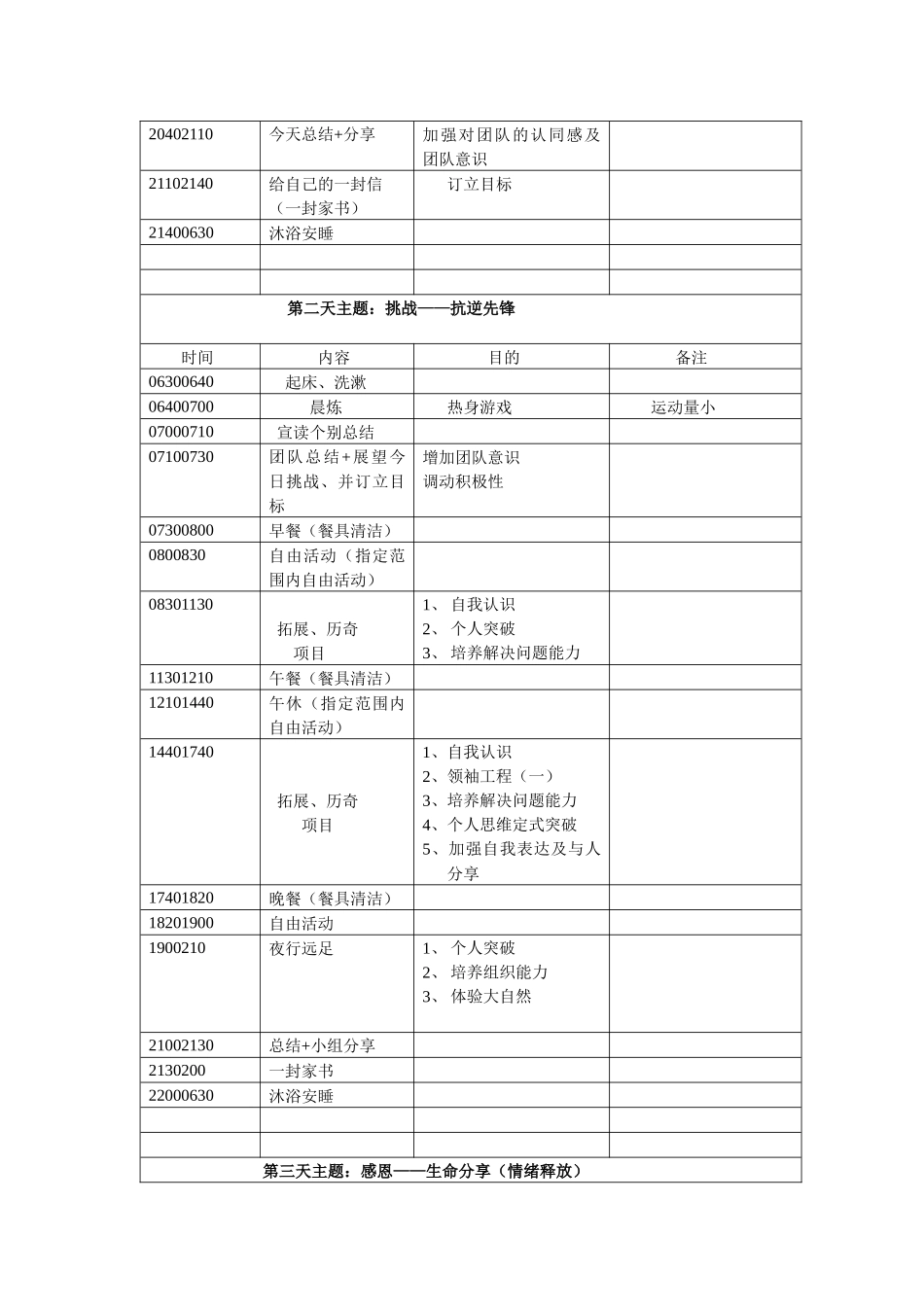 雏鹰展翅——砺练营，夏令营行程方案_第2页