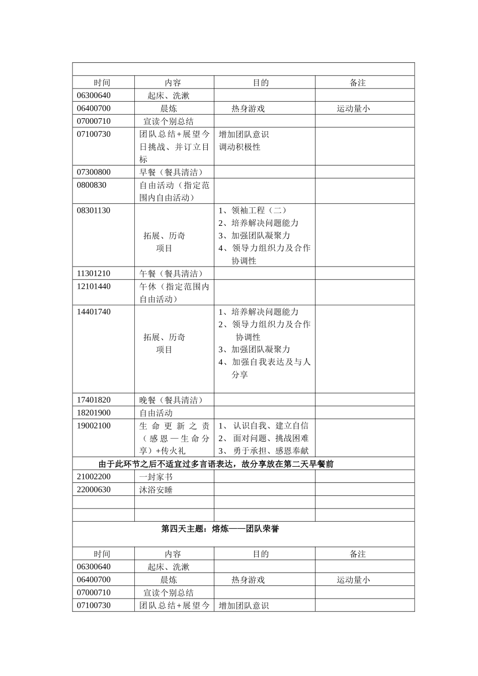 雏鹰展翅——砺练营，夏令营行程方案_第3页