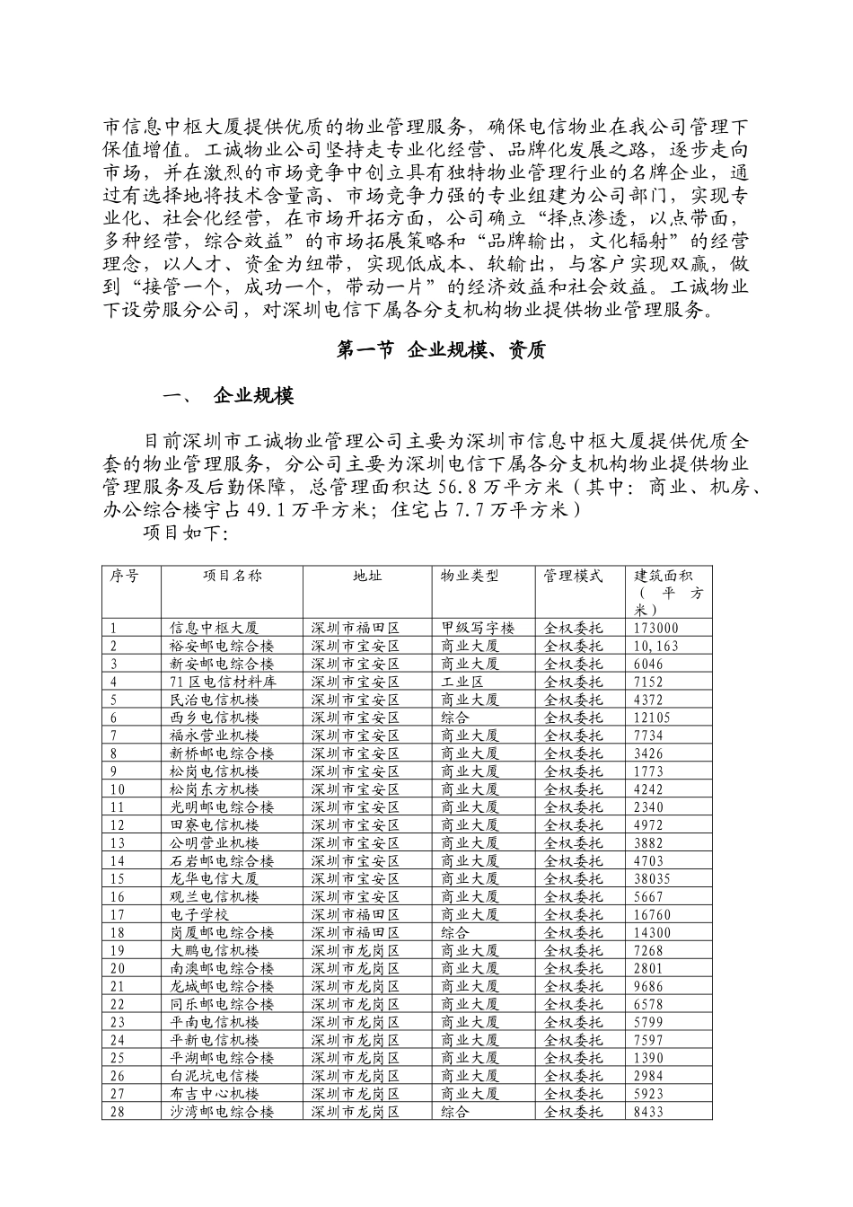 信息中枢大厦物业服务汇报材料_第2页