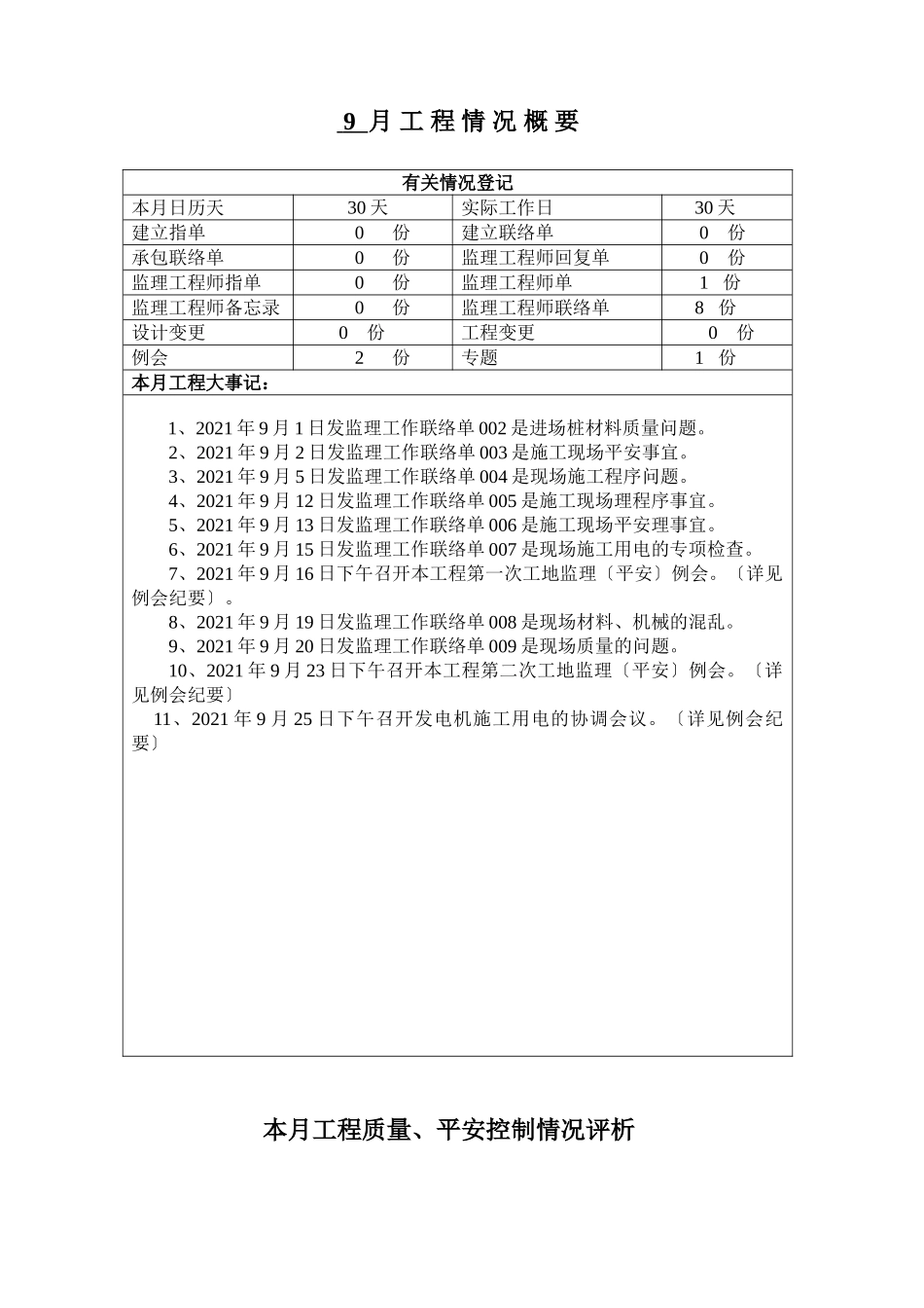 湖州地块安置用房地监理月报_第2页