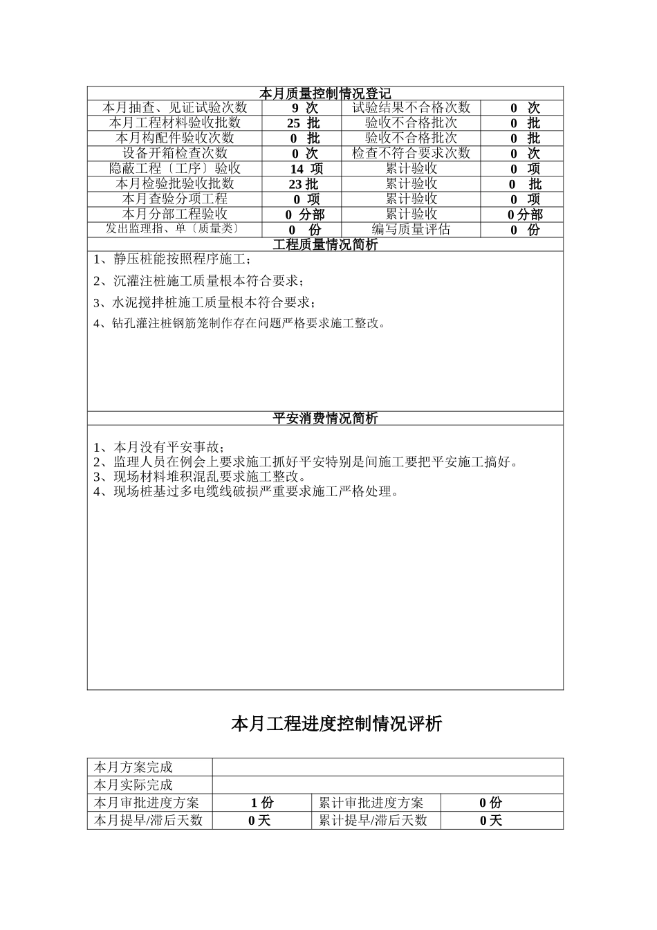 湖州地块安置用房地监理月报_第3页