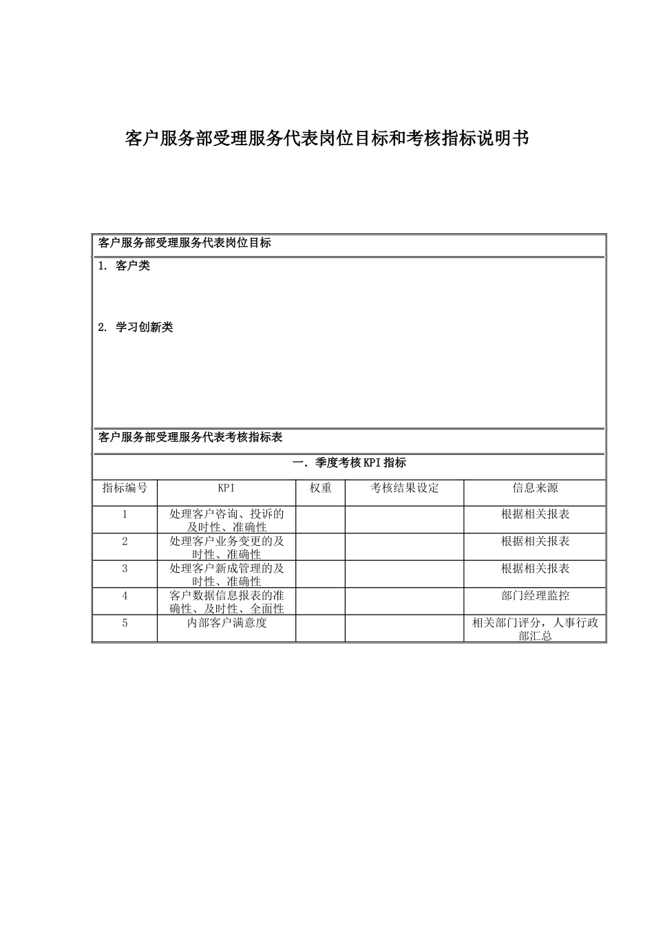 国安创想公司客户服务部受理服务代表岗位目标和考核指标说明书_第1页