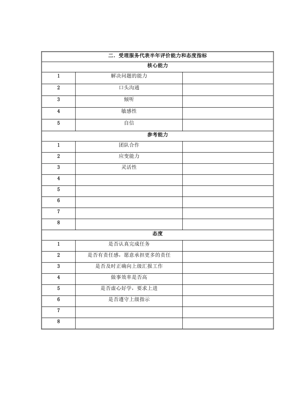 国安创想公司客户服务部受理服务代表岗位目标和考核指标说明书_第2页