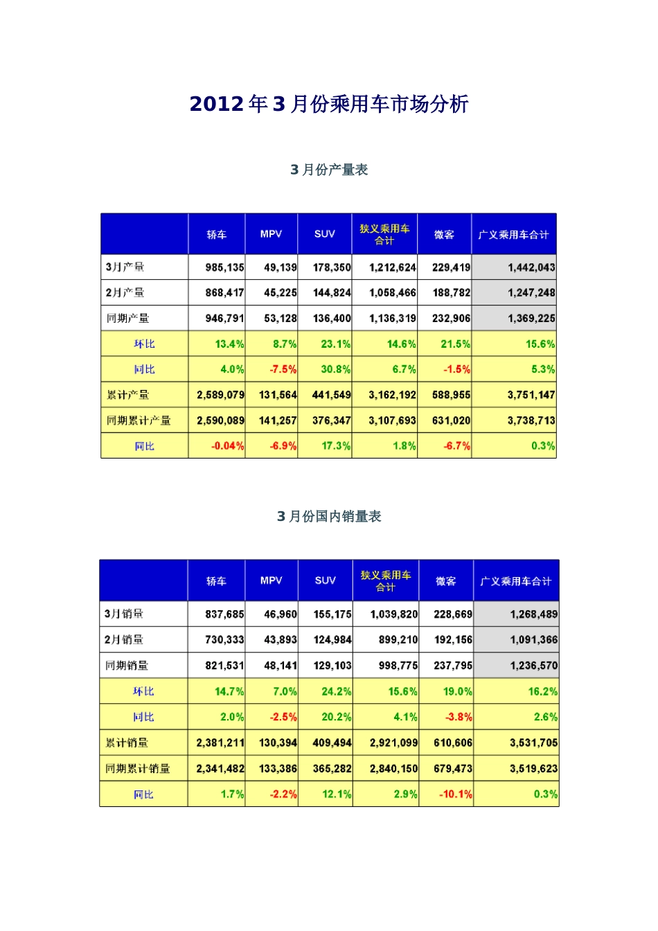 XXXX年3月份乘用车市场分析_第1页
