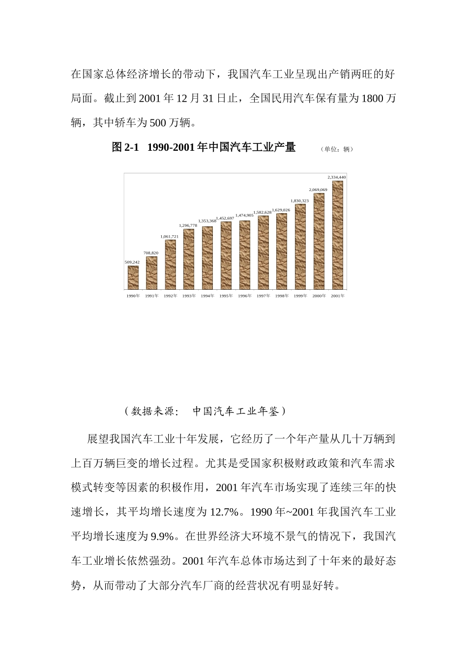 中国汽车市场概况_第2页