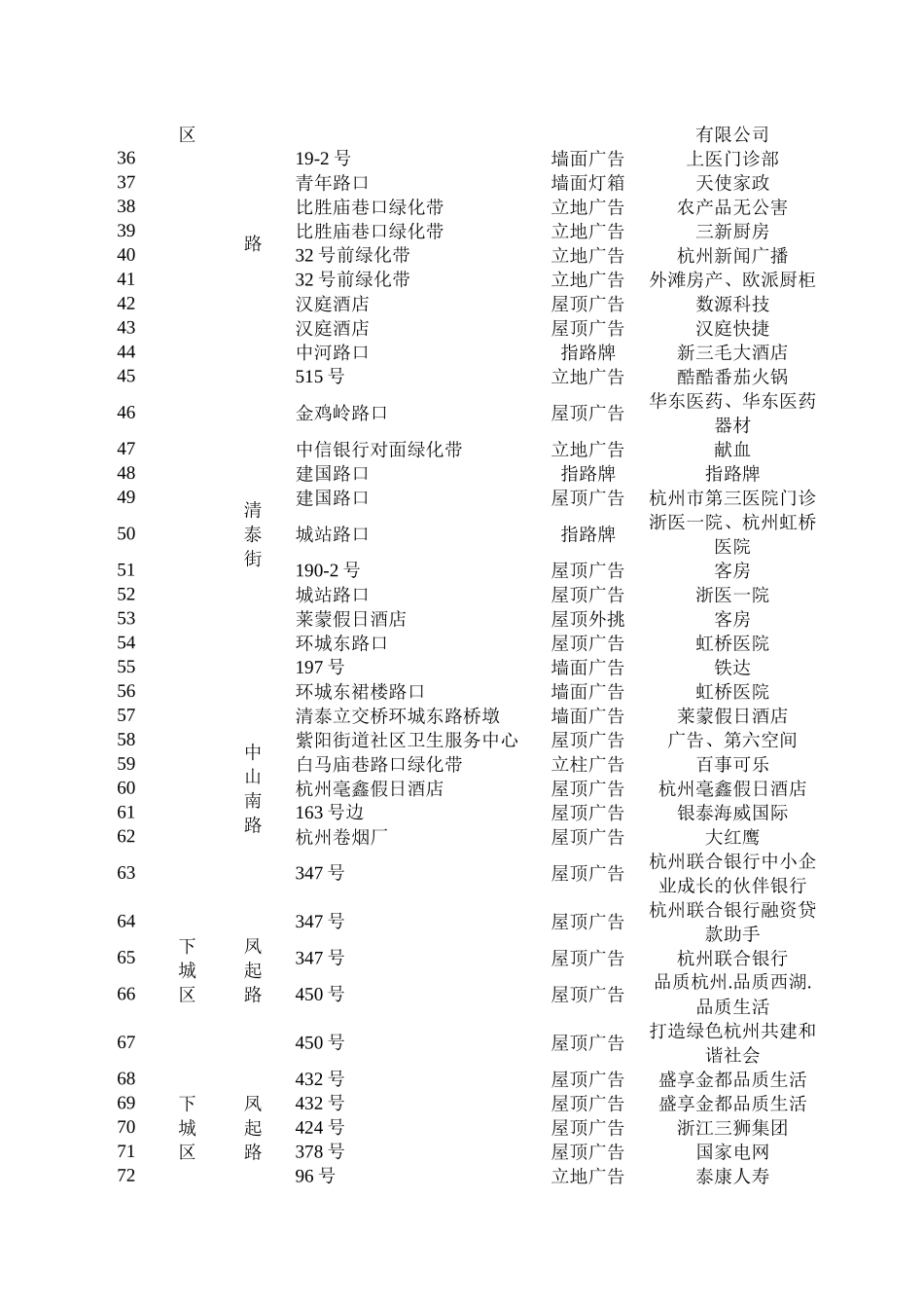 五城区23条道路违法户外广告_第2页