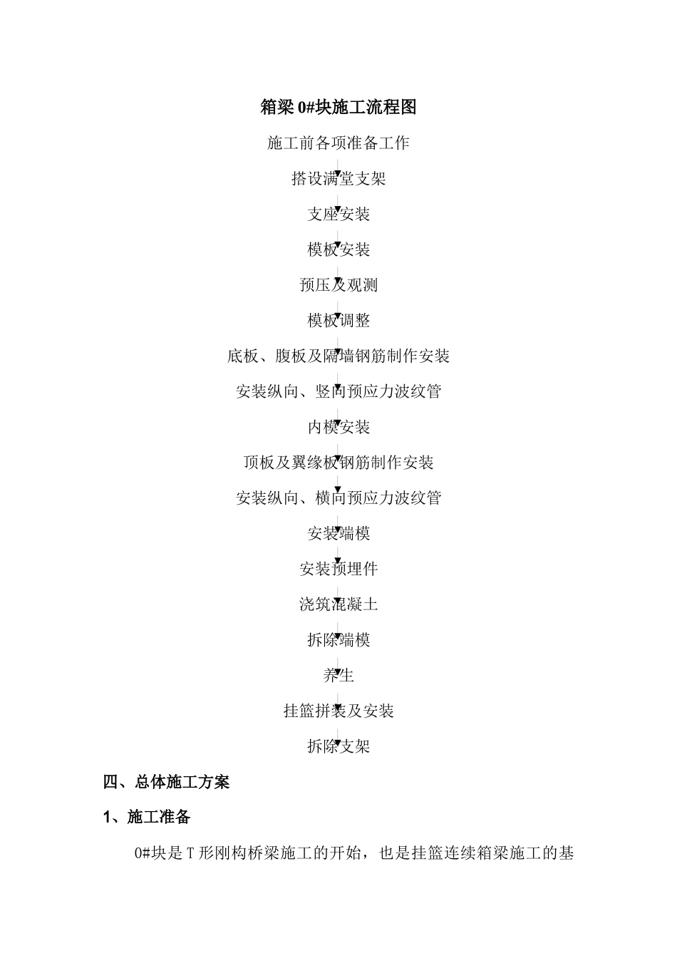现浇连续梁悬臂0块施工方案_第3页