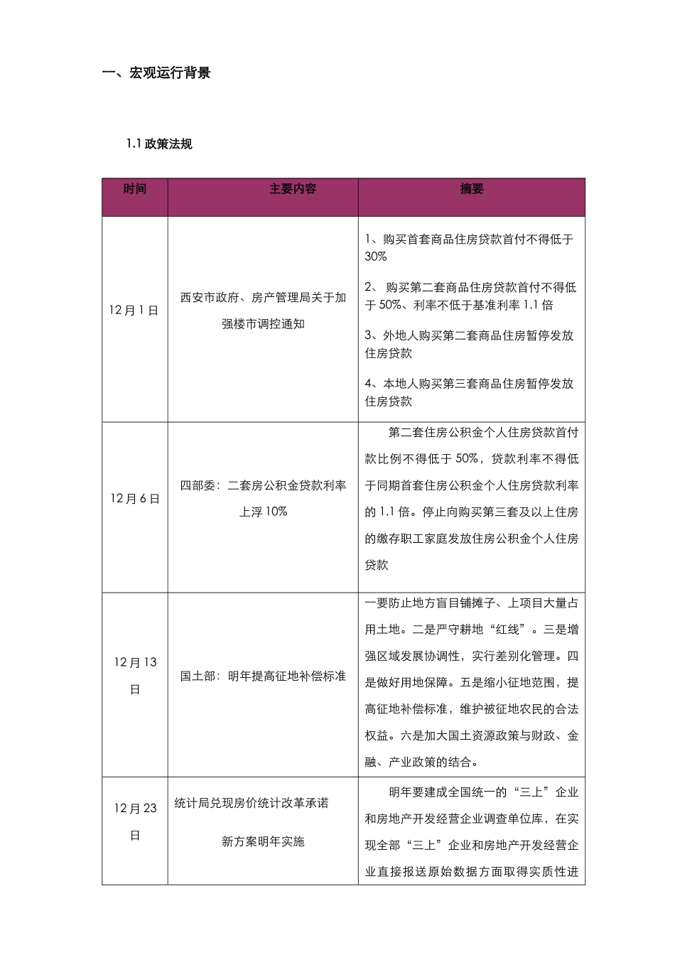 XXXX12月西安商品房市场月度分析_第2页