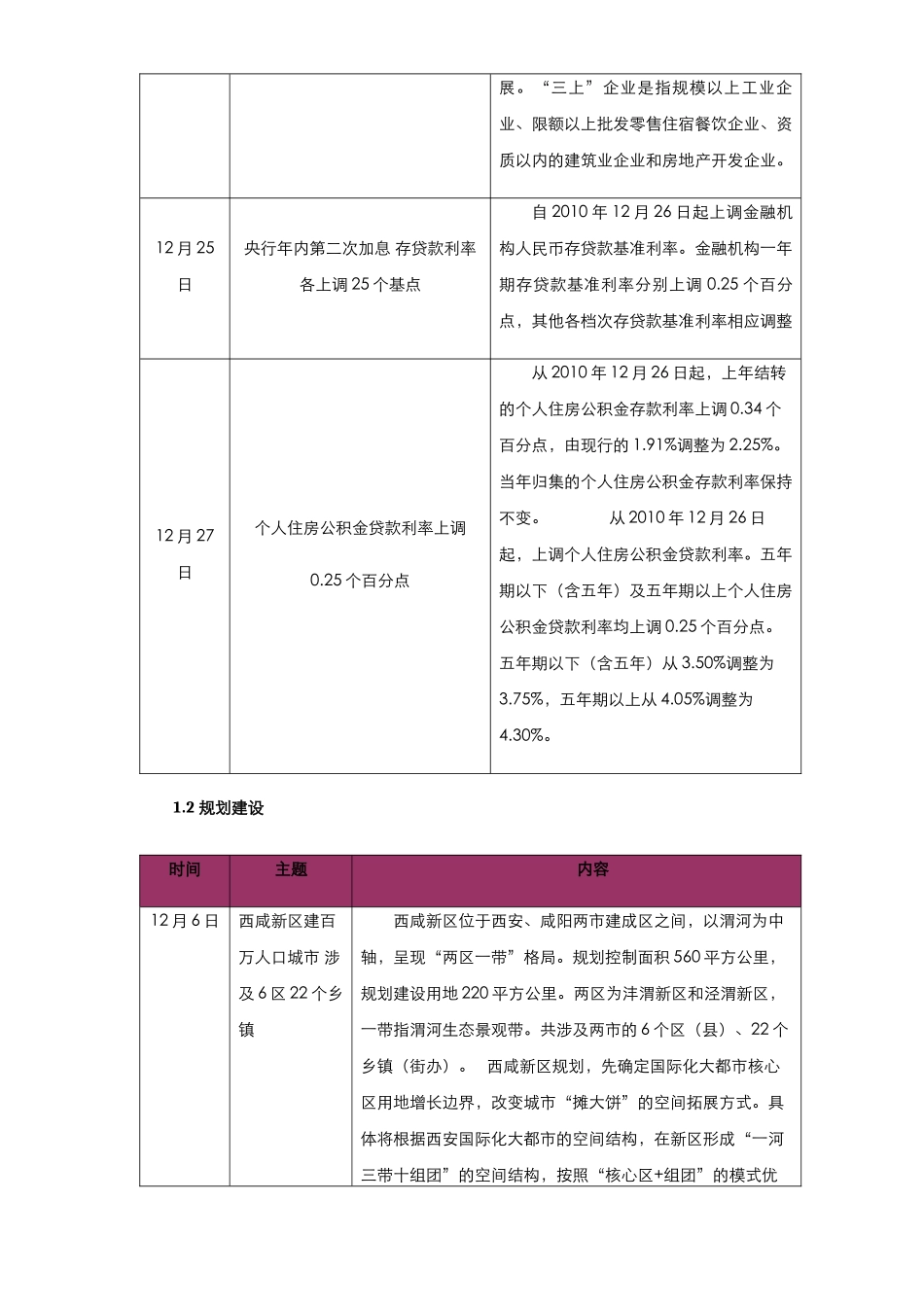 XXXX12月西安商品房市场月度分析_第3页