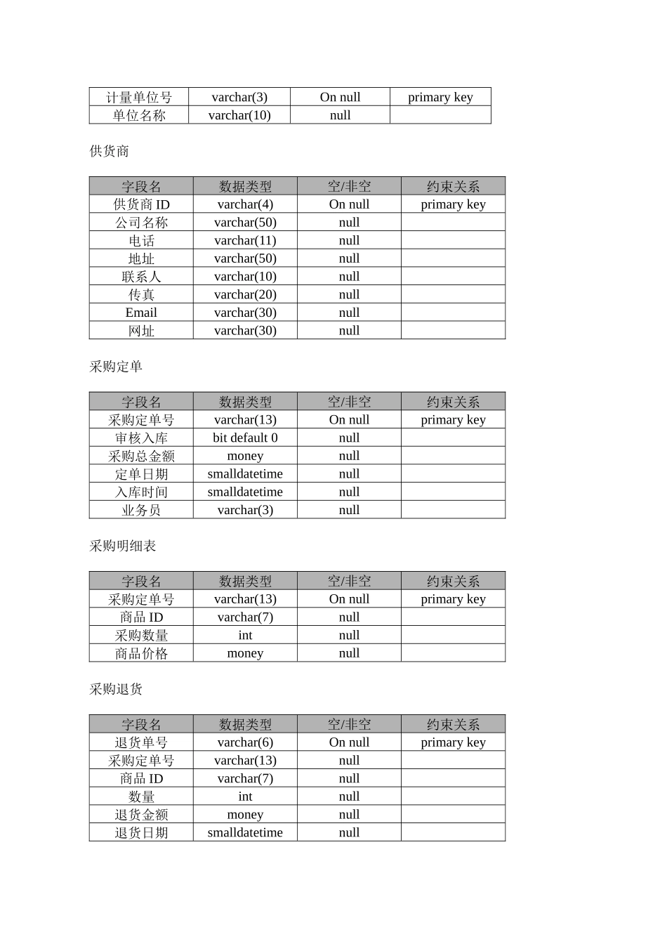 傲广电脑配件进销存需求分析说明书_第3页
